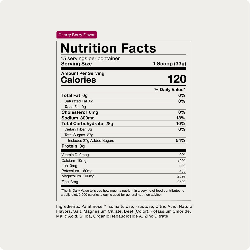 Nutrition Facts panel for Cherry Berry flavor: 15 servings per container; serving size 1 scoop (33 g); 120 calories per serving. 0 g total fat, 0 mg cholesterol, 300 mg sodium (13% DV), 28 g total carbohydrates (10% DV), 27 g total sugars including 27 g added sugars (54% DV), 0 g protein. Includes Vitamin D 0 mcg, Calcium 10 mg (<2% DV), Iron 0 mg, Potassium 160 mg (4% DV), Magnesium 100 mg (25% DV), Zinc 3 mg (25% DV). Ingredients: Palatinose™ Isomaltulose, Fructose, Citric Acid, Natural Flavors, Salt, Mag