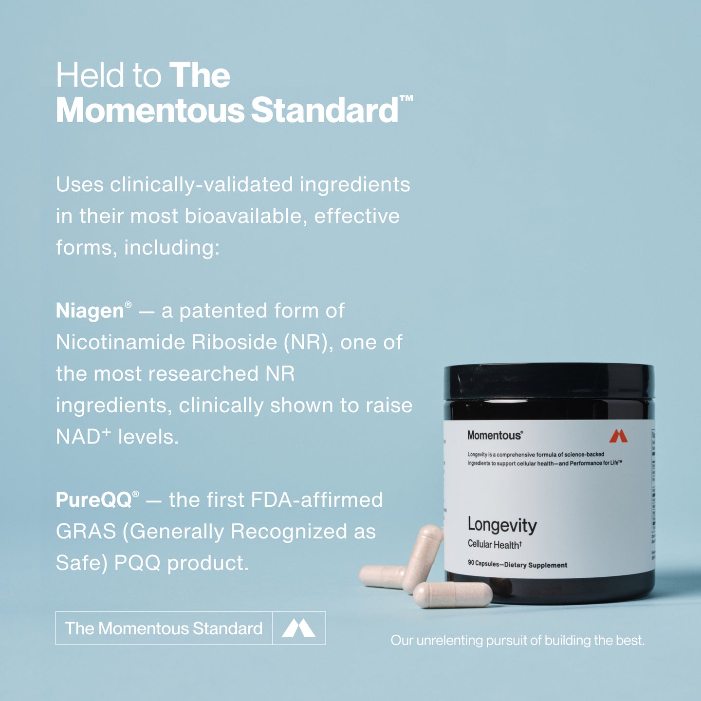 Momentous Longevity supplement jar with capsules on a blue surface and text describing clinically validated ingredients such as Niagen and PureQQ, under The Momentous Standard.