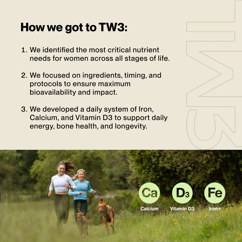 How we got to TW3:
We identified the most critical nutrient needs for women across all stages of life.
We focused on ingredients, timing, and protocols to ensure maximum bioavailability and impact.
We developed a daily system of Iron, Calcium, and Vitamin D3 to support daily energy, bone health, and longevity.