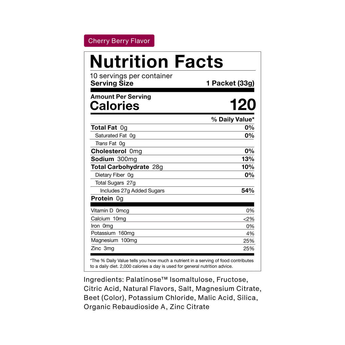 Nutrition Facts panel for Cherry Berry Flavor Fuel: 15 servings per container; serving size 1 scoop (33 g); 120 calories per serving. 0 g total fat, 0 mg cholesterol, 300 mg sodium (13% DV), 28 g total carbohydrates (10% DV), 0 g dietary fiber, 27 g total sugars including 27 g added sugars (54% DV), 0 g protein. Contains Vitamin D 0 mcg, Calcium 10 mg (<2% DV), Iron 0 mg, Potassium 160 mg (4% DV), Magnesium 100 mg (25% DV), Zinc 3 mg (25% DV). Ingredients: Palatinose™ Isomaltulose, Fructose, Citric Acid, Na