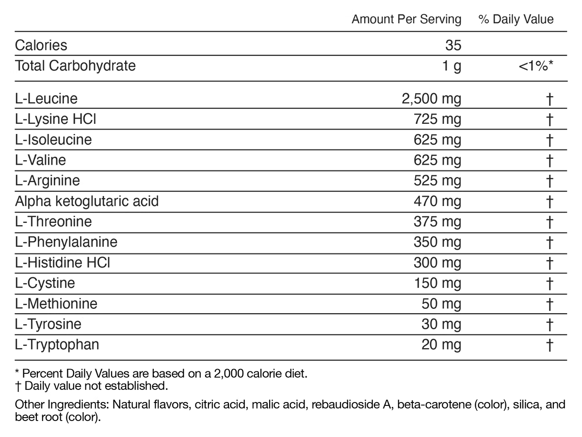 Ingredients We Can Be Proud of