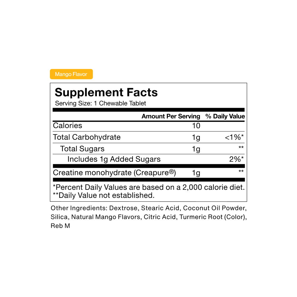 Serving Size: 1 Chewable Tablet

Amount Per Serving

Calories — 10

Total Carbohydrate — 1 g (<1% Daily Value)
Total Sugars — 1 g
Includes 1 g Added Sugars — 2% Daily Value

Creatine Monohydrate (Creapure®) — 1 g
† Daily Value not established

* Percent Daily Values are based on a 2,000 calorie diet.

Other Ingredients

Dextrose, Stearic Acid, Coconut Oil Powder, Silica, Natural Mango Flavors, Citric Acid, Turmeric Root (Color), Reb M.