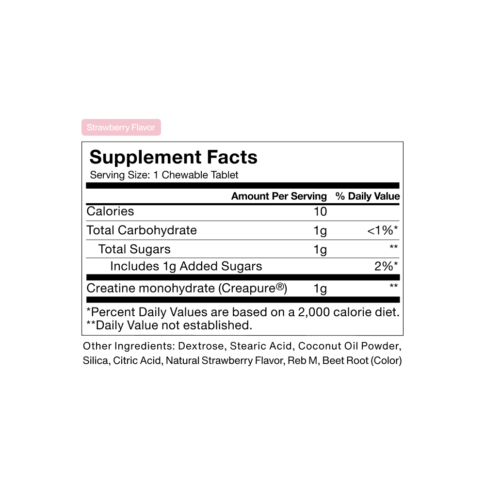 Supplement Facts label for Momentous Creatine Chews, Strawberry. Serving size is 5 tablets. Servings per container: 30. Amount per serving: Calories 20. Total carbohydrate 5 grams (2% daily value). Total sugars 3g., including 3 grams added sugars (6% daily value). Creatine monohydrate (Creapure®) 5 grams. Other ingredients include organic cane sugar, organic tapioca syrup, natural strawberry flavor, fruit and vegetable juice for color, citric acid, sodium citrate, and vegetable-derived magnesium stearate.