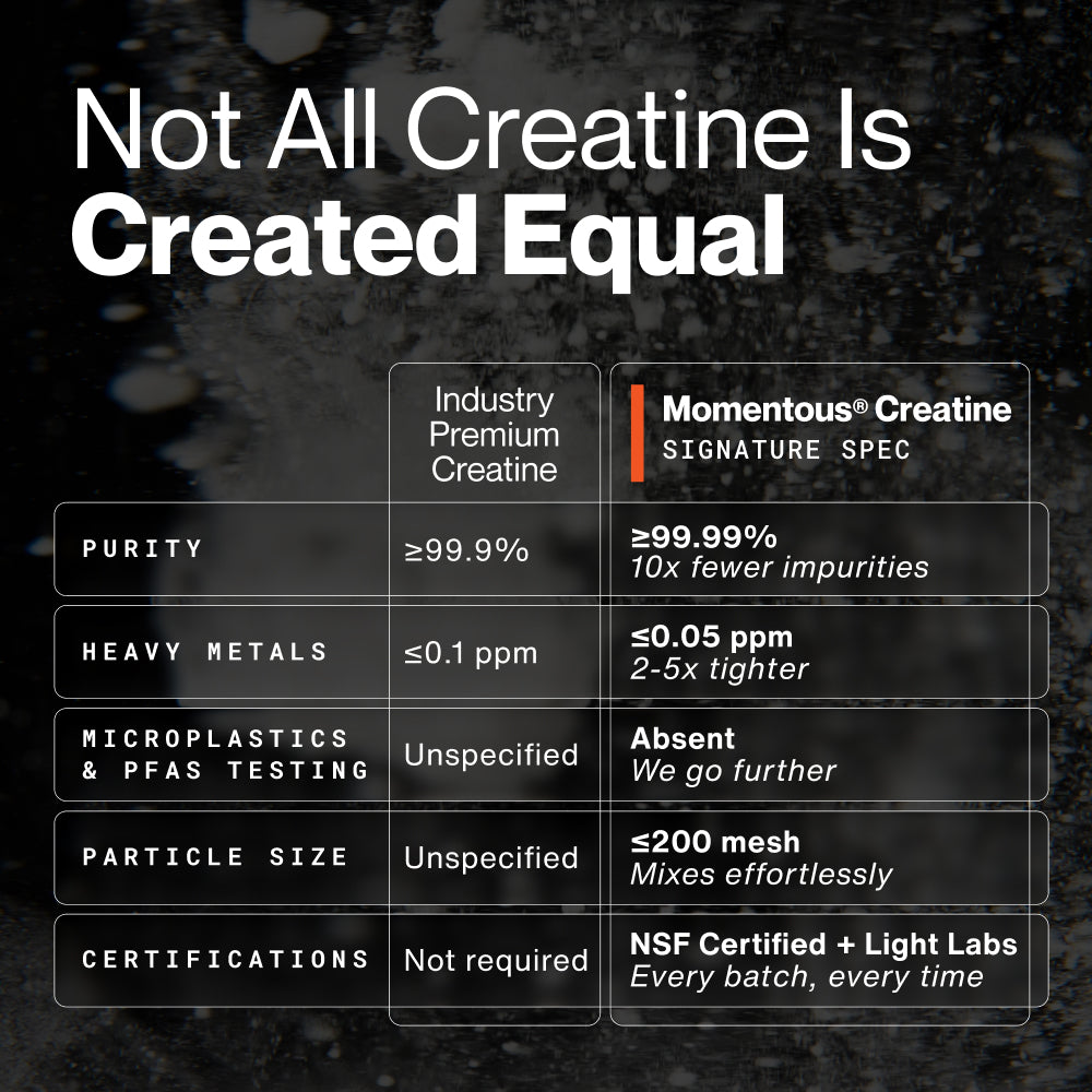 Comparison table titled 