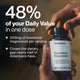 Two hands opening an amber glass bottle of Momentous Magnesium Bisglycinate. Text reads: 48% of your Daily Value in one dose. 200mg of elemental magnesium per serving. Closes the dietary gap nearly half of Americans have. The bottle label reads Magnesium Bisglycinate, with callouts: promotes deep restorative sleep, supports full body calm and relaxation, highly bioavailable bisglycinate form. Dietary Supplement, 60 Capsules, NSF Certified for Sport.