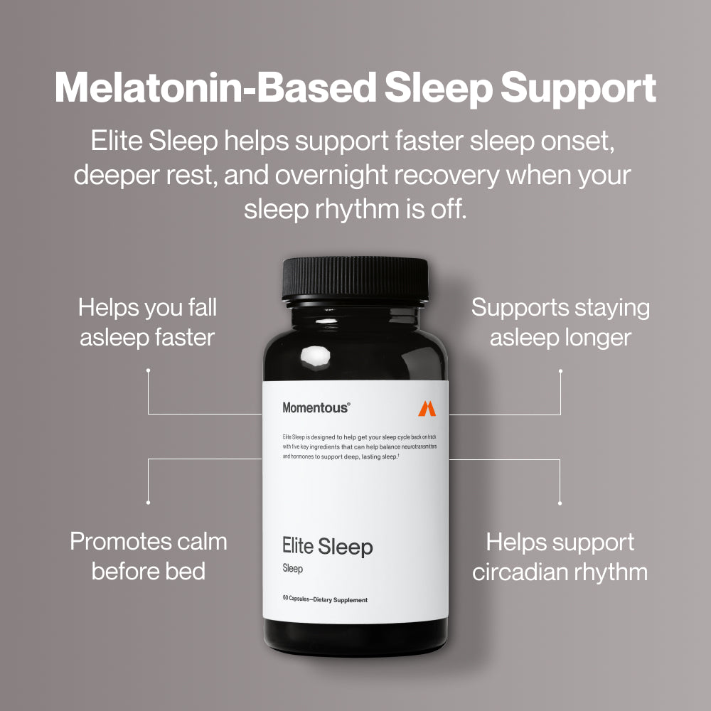 Bottle of Momentous Elite Sleep on a gray background with text callouts. Text reads: “Melatonin-Based Sleep Support.” “Elite Sleep helps support faster sleep onset, deeper rest, and overnight recovery when your sleep rhythm is off.” Surrounding text reads: “Helps you fall asleep faster,” “Supports staying asleep longer,” “Promotes calm before bed,” and “Helps support circadian rhythm.” Bottle label reads: “Momentous,” “Elite Sleep,” “Sleep,” and “60 Capsules—Dietary Supplement.”