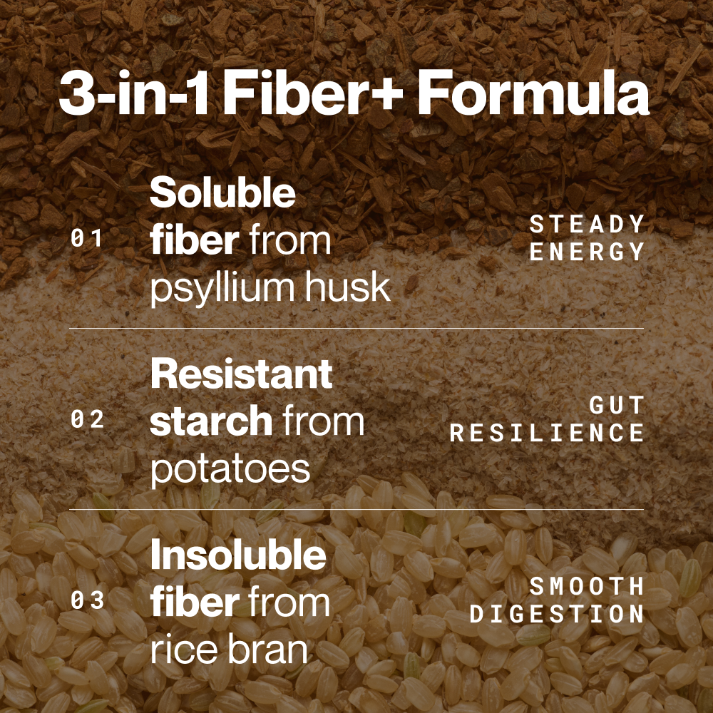 3-in-1 Fiber+ formula graphic: soluble fiber from psyllium husk for steady energy, resistant potato starch for gut resilience, and insoluble fiber from rice bran for smooth digestion. (183)
