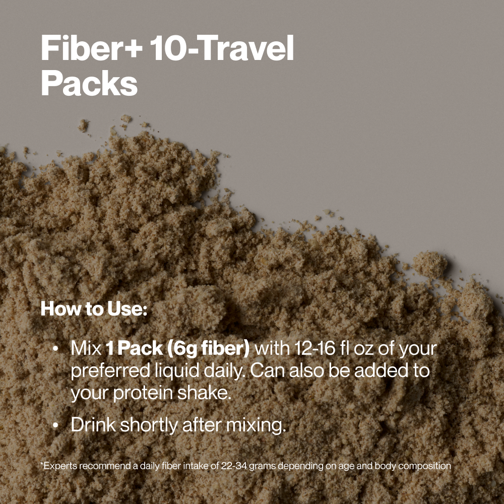 A close-up of loose fiber powder spread across a neutral background with text overlay. Text reads: “Fiber+ 10-Travel Packs” “How to Use:” “Mix 1 Pack (6g fiber) with 12–16 fl oz of your preferred liquid daily. Can also be added to your protein shake.” “Drink shortly after mixing.” “*Experts recommend a daily fiber intake of 22–34 grams depending on age and body composition”