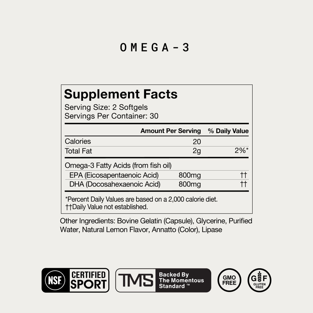 “Omega-3 Supplement Facts. Serving Size: 2 softgels. Servings Per Container: 30. Amount Per Serving: Calories 20. Total Fat 2g (2% Daily Value). Omega-3 Fatty Acids (from fish oil): EPA (Eicosapentaenoic Acid) 800mg, DHA (Docosahexaenoic Acid) 800mg. Percent Daily Values are based on a 2,000 calorie diet. Daily Value not established for EPA and DHA. Other Ingredients: Bovine Gelatin (Capsule), Glycerine, Purified Water, Natural Lemon Flavor, Annatto (Color), Lipase. NSF Certified for Sport.