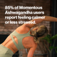 Woman stretching in a gym, with text stating that 85% of Momentous Ashwagandha users report feeling calmer or less stressed