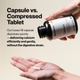 Capsule vs. Compressed Tablet. Our loose-fill capsule dissolves quickly—delivering calcium efficiently and gently, without the digestive strain.