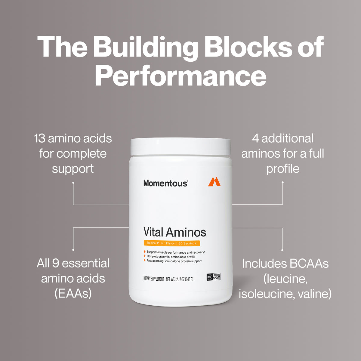 Momentous Vital Aminos tub, Tropical Punch, 30 servings, 12.17oz 345g, NSF Certified Sport, under the headline The Building Blocks of Performance: 13 amino acids for complete support, all 9 essential amino acids (EAAs), 4 additional aminos for a full profile, includes BCAAs (leucine, isoleucine, valine), supports muscle performance and recovery, complete essential amino acid profile, fast-absorbing low-calorie protein support. (426 chars)