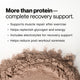 Image of chocolate recovery powder with text: “More than protein—complete recovery support. Supports muscle repair after exercise. Helps replenish glycogen and energy. Includes electrolytes for recovery support. Helps reduce post-workout soreness.”
