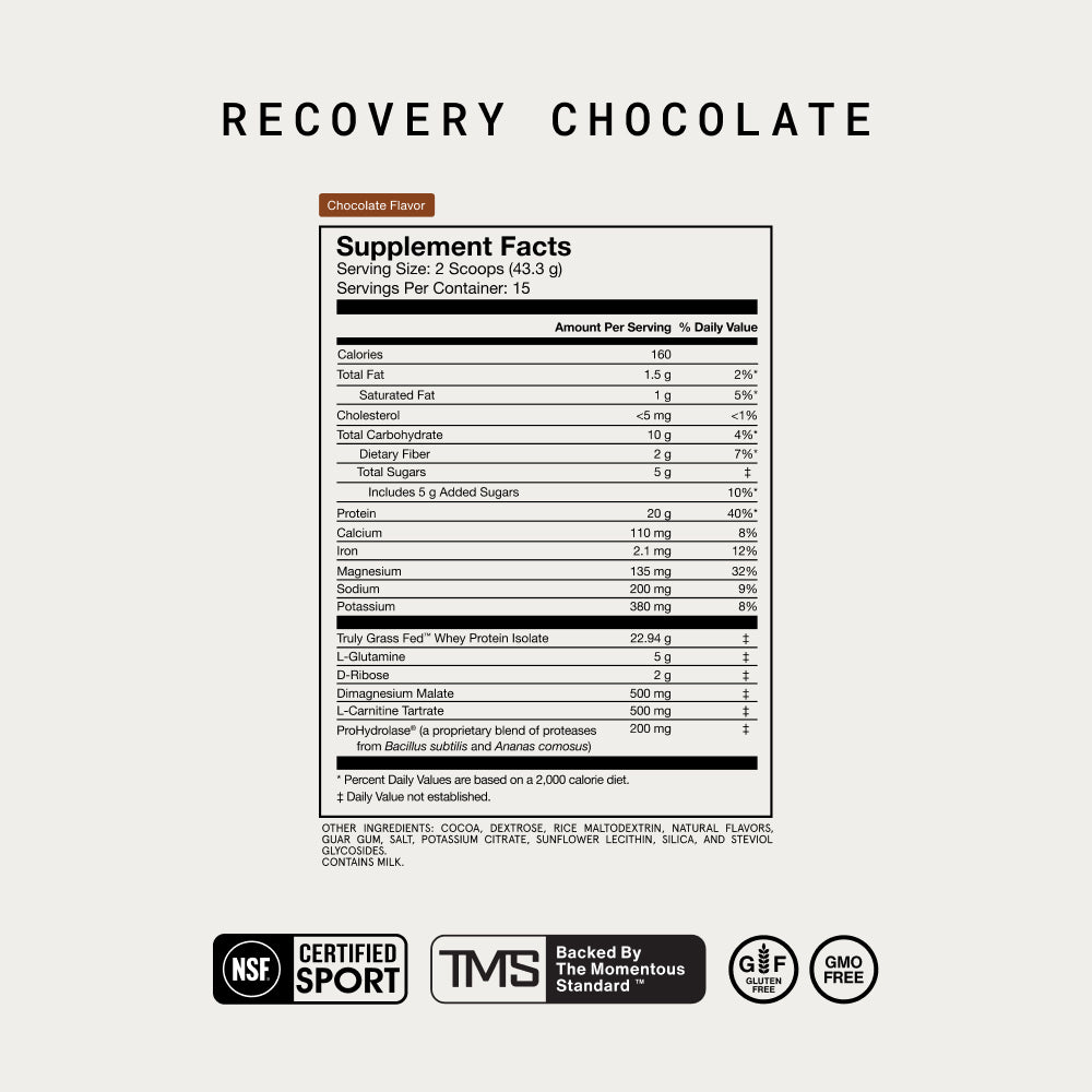 Supplement Facts panel for Recovery Chocolate. Serving size: 2 scoops (43.3 g). Servings per container: 15. Per serving: Calories 160; Total Fat 1.5 g (2% DV); Saturated Fat 1 g (5% DV); Cholesterol <5 mg (<1% DV); Total Carbohydrate 10 g (4% DV); Dietary Fiber 2 g (7% DV); Total Sugars 5 g (includes 5 g added sugars, 10% DV); Protein 20 g (40% DV); Calcium 110 mg (8% DV); Iron 2.1 mg (12% DV); Magnesium 135 mg (32% DV); Sodium 200 mg (9% DV); Potassium 380 mg (8% DV). Truly Grass Fed™ Whey Protein Isolate