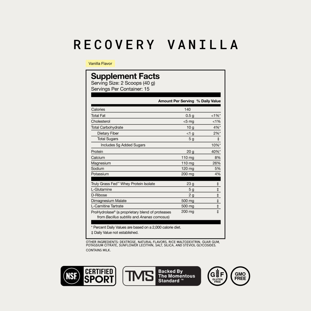 Supplement Facts panel for Recovery Vanilla. Serving size: 2 scoops (40 g). Servings per container: 15. Per serving: Calories 140; Total Fat 0.5 g (<1% DV); Cholesterol <5 mg (<1% DV); Total Carbohydrate 10 g (4% DV); Dietary Fiber <1 g (2% DV); Total Sugars 5 g (includes 5 g added sugars, 10% DV); Protein 20 g (40% DV); Calcium 110 mg (8% DV); Magnesium 110 mg (26% DV); Sodium 120 mg (5% DV); Potassium 200 mg (4% DV). Additional ingredients: Truly Grass Fed™ Whey Protein Isolate 23 g; L-Glutamine 5 g