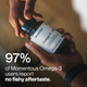 97 percent of Momentous Omega-3 users report no fishy aftertaste, with a 60 softgel bottle passed between two hands. (116 chars)