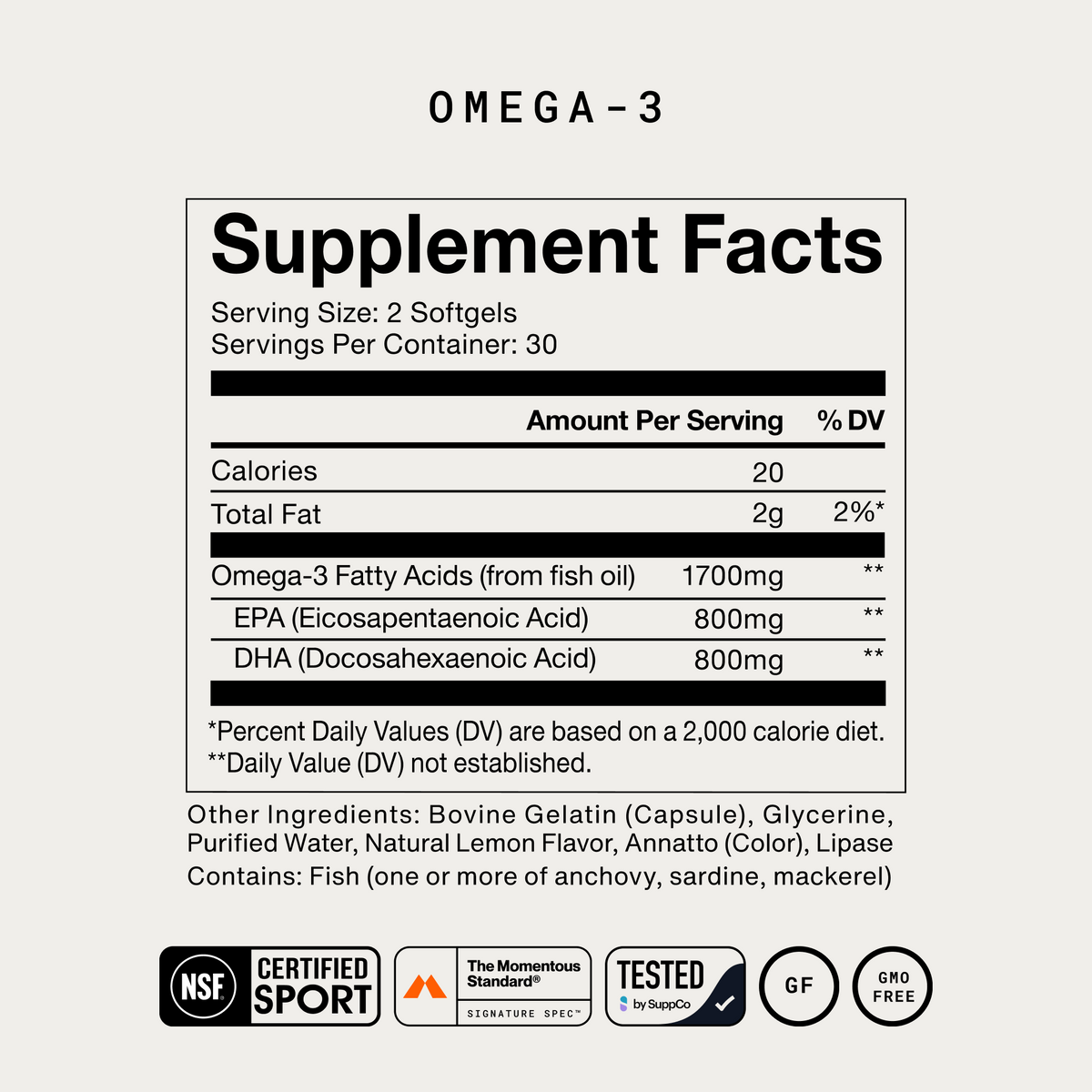 Momentous Omega-3 Supplement Facts, serving size 2 softgels, 30 servings, 20 calories, 2g total fat, 1700mg omega-3 fatty acids from fish oil with 800mg EPA and 800mg DHA. Other ingredients: bovine gelatin capsule, glycerine, purified water, natural lemon flavor, annatto color, lipase. Contains fish, one or more of anchovy, sardine, mackerel. NSF Certified Sport, The Momentous Standard Signature Spec, Tested by SuppCo, gluten free, GMO free. (445 chars)