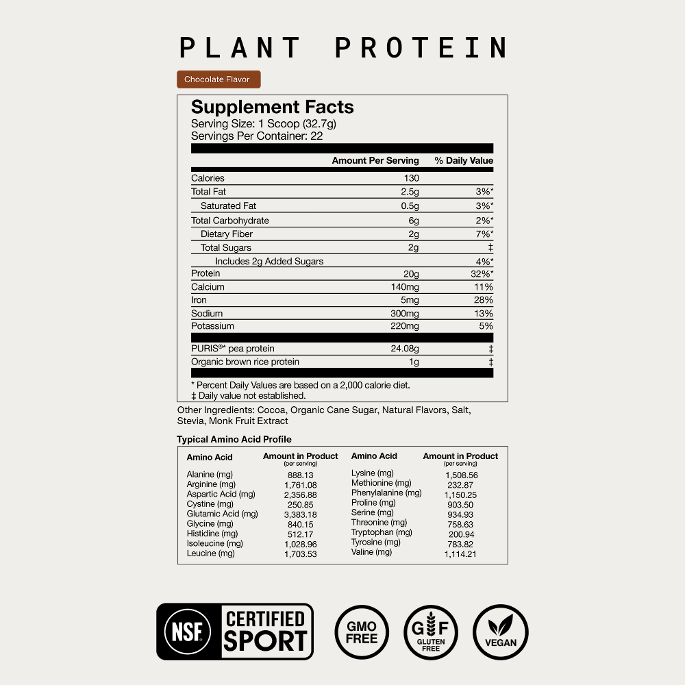 Chocolate Plant Protein supplement facts. Serving size 1 scoop (32.7g), 22 servings. 130 cal, 2.5g fat, 0.5g saturated fat, 6g carbs, 2g fiber, 2g sugars (2g added), 20g protein (32% DV), 140mg calcium, 5mg iron, 300mg sodium, 220mg potassium. PURIS pea protein 24.08g, organic brown rice protein 1g. Other ingredients: Cocoa, Organic Cane Sugar, Natural Flavors, Salt, Stevia, Monk Fruit Extract. NSF Certified Sport, GMO Free, Gluten Free, Vegan.