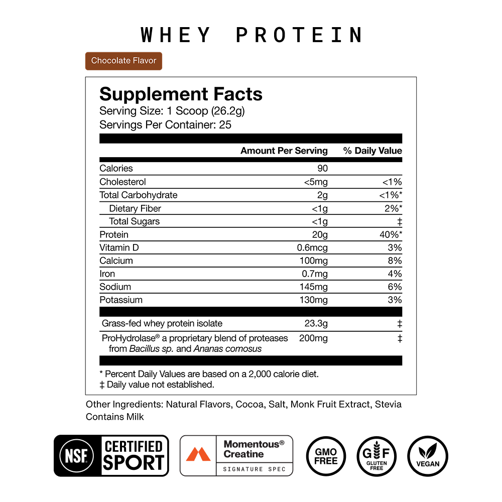 Momentous Whey Protein Chocolate Supplement Facts. Serving Size: 1 Scoop (26.2g), 25 Servings. Calories 90, Protein 20g (40%), Grass-fed whey protein isolate 23.3g, ProHydrolase 200mg. Other Ingredients: Natural Flavors, Cocoa, Salt, Monk Fruit Extract, Stevia. Contains Milk. NSF Certified for Sport. GMO Free, Gluten Free, Vegan.