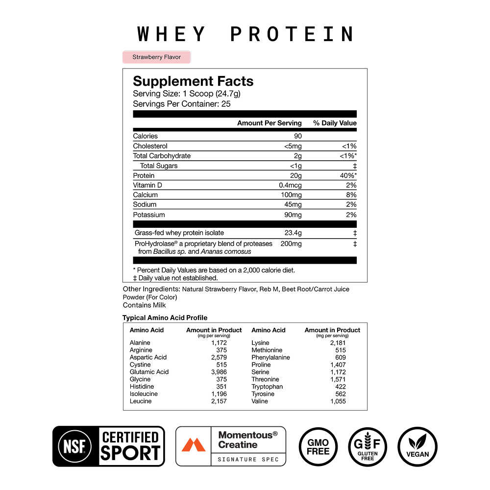 Momentous Whey Protein Strawberry Supplement Facts. Serving Size: 1 Scoop (24.7g), 25 Servings. Calories 90, Protein 20g (40%), Grass-fed whey protein isolate 23.4g, ProHydrolase 200mg. Other Ingredients: Natural Strawberry Flavor, Reb M, Beet Root/Carrot Juice Powder. Contains Milk. NSF Certified for Sport. GMO Free, Gluten Free, Vegan.