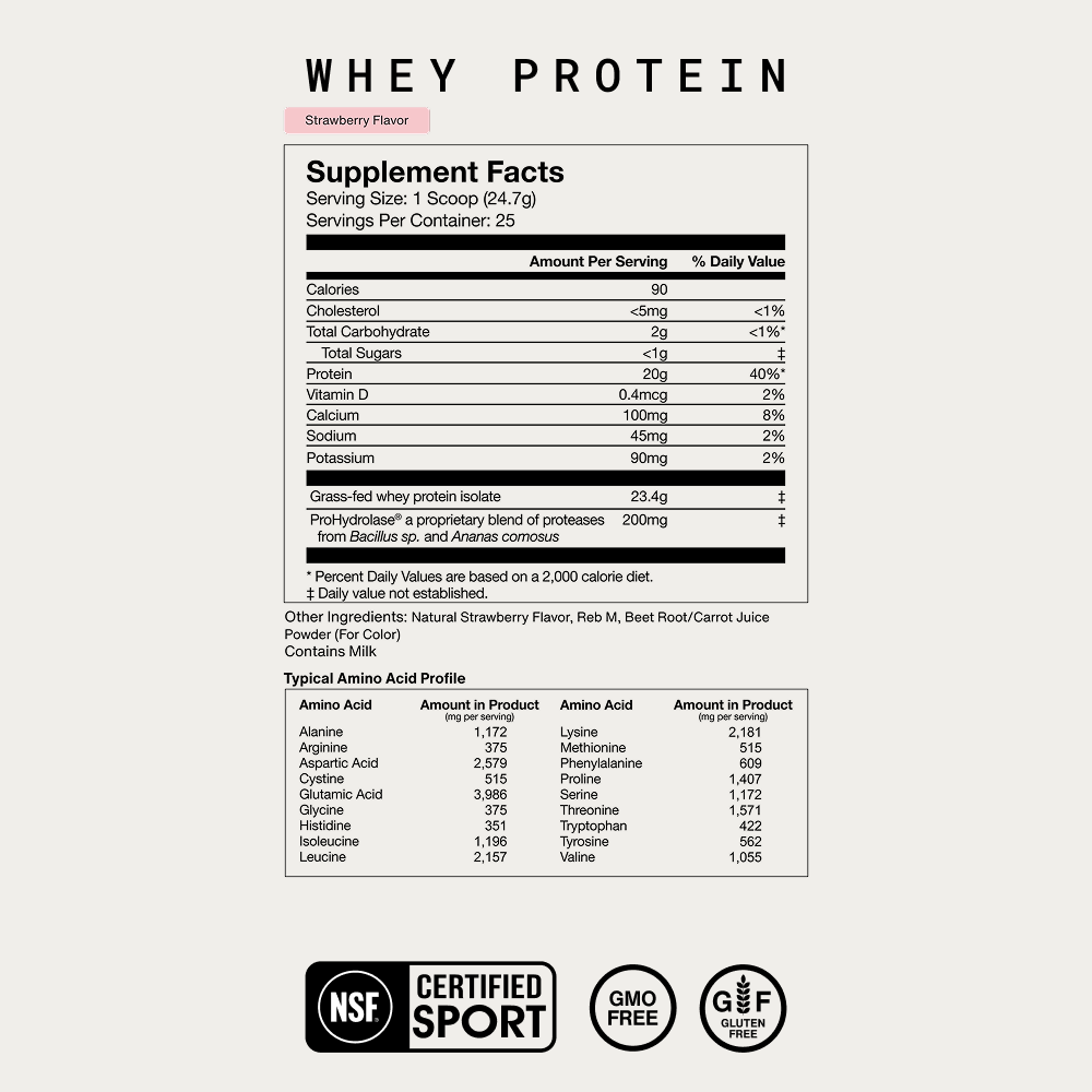Supplement Facts panel for Momentous Whey Protein, Strawberry Flavor. Serving size 1 scoop (24.7g), 25 servings per container. Per serving: 90 calories, cholesterol less than 5mg (less than 1% DV), total carbohydrate 2g (less than 1% DV), total sugars less than 1g, protein 20g (40% DV), vitamin D 0.4mcg (2% DV), calcium 100mg (8% DV), sodium 45mg (2% DV), potassium 90mg (2% DV), grass-fed whey protein isolate 23.4g, ProHydrolase proprietary protease blend 200mg. Other ingredients: Natural Strawberry Flavor,