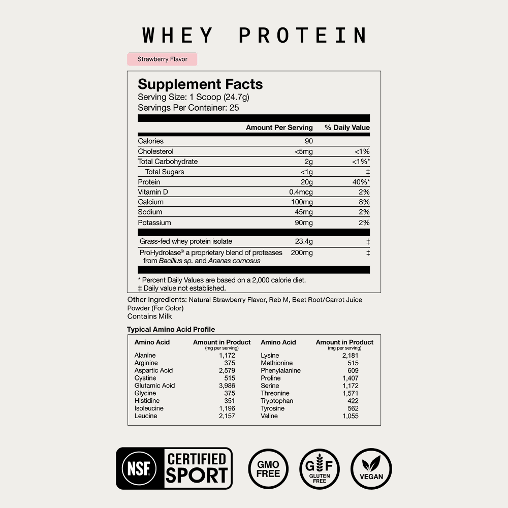 Momentous Whey Protein Strawberry Supplement Facts. Serving Size: 1 Scoop (24.7g), 25 Servings. Calories 90, Protein 20g (40%), Grass-fed whey protein isolate 23.4g, ProHydrolase 200mg. Other Ingredients: Natural Strawberry Flavor, Reb M, Beet Root/Carrot Juice Powder. Contains Milk. Includes full amino acid profile. NSF Certified for Sport. GMO Free, Gluten Free, Vegan.
