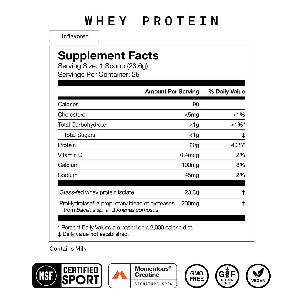 Momentous Whey Protein Unflavored Supplement Facts. Serving Size: 1 Scoop (23.6g), 25 Servings. Calories 90, Protein 20g (40%), Grass-fed whey protein isolate 23.3g, ProHydrolase 200mg. Other Ingredients: None listed. Contains Milk. NSF Certified for Sport. GMO Free, Gluten Free, Vegan.