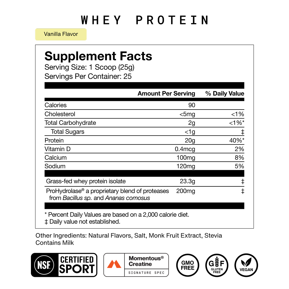 Momentous Whey Protein Vanilla Supplement Facts. Serving Size: 1 Scoop (25g), 25 Servings. Calories 90, Protein 20g (40%), Grass-fed whey protein isolate 23.3g, ProHydrolase 200mg. Other Ingredients: Natural Flavors, Salt, Monk Fruit Extract, Stevia. Contains Milk. NSF Certified for Sport. GMO Free, Gluten Free, Vegan.