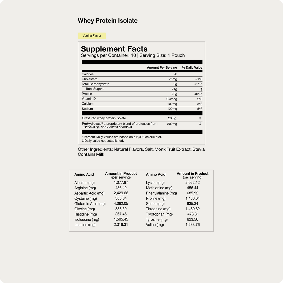 Momentous Whey Protein Isolate Supplement Facts, Vanilla Flavor, 10 servings, serving size 1 pouch, 90 calories, 20g protein, 2g total carbohydrate, under 1g total sugars, grass-fed whey protein isolate 23.3g, ProHydrolase proprietary blend of proteases 200mg, other ingredients natural flavors, salt, monk fruit extract, stevia, contains milk, with a full amino acid profile table in milligrams per serving. (389 chars)