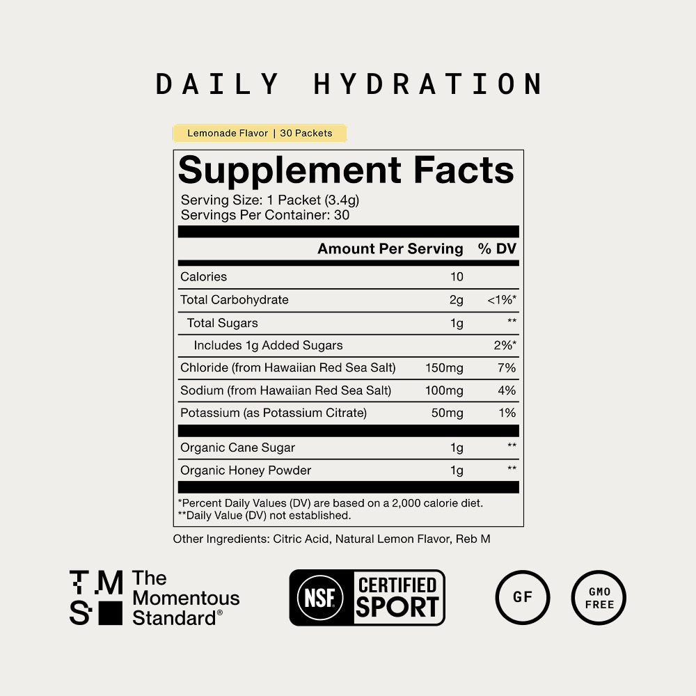 Momentous Daily Hydration Supplement Facts, Lemonade Flavor, 30 packets, serving size 1 packet 3.4g: 10 calories, 2g total carbohydrate, 150mg chloride and 100mg sodium from Hawaiian red sea salt, 50mg potassium as potassium citrate, 1g organic cane sugar, 1g organic honey powder, citric acid, natural lemon flavor, Reb M, NSF Certified Sport, gluten free, GMO free. (367 chars)