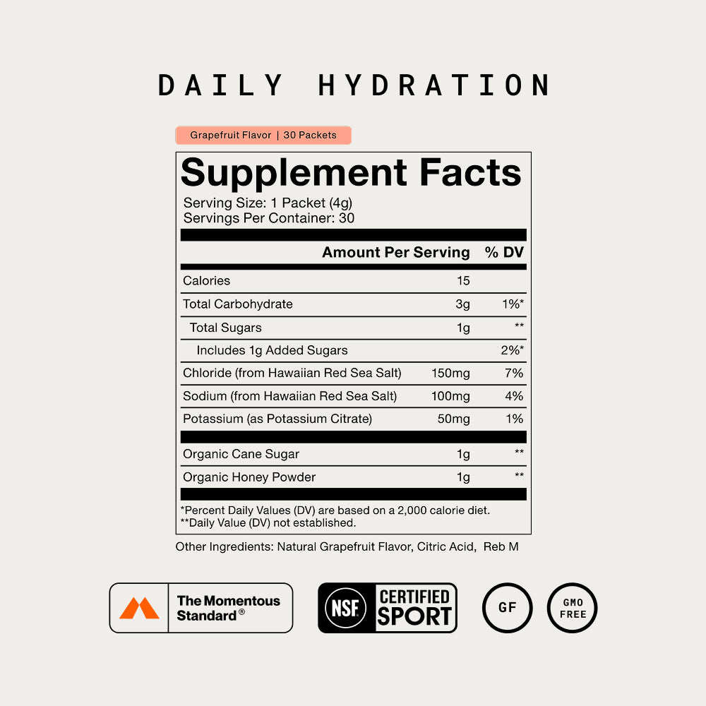 Momentous Daily Hydration Supplement Facts, Grapefruit Flavor, 30 Packets, serving size 1 packet 4g, 15 calories, total carbohydrate 3g, total sugars 1g including 1g added sugars, chloride from Hawaiian Red Sea Salt 150mg, sodium from Hawaiian Red Sea Salt 100mg, potassium as potassium citrate 50mg, organic cane sugar 1g, organic honey powder 1g, other ingredients natural grapefruit flavor, citric acid and Reb M, The Momentous Standard, NSF Certified Sport, gluten free, GMO free. (484 chars)