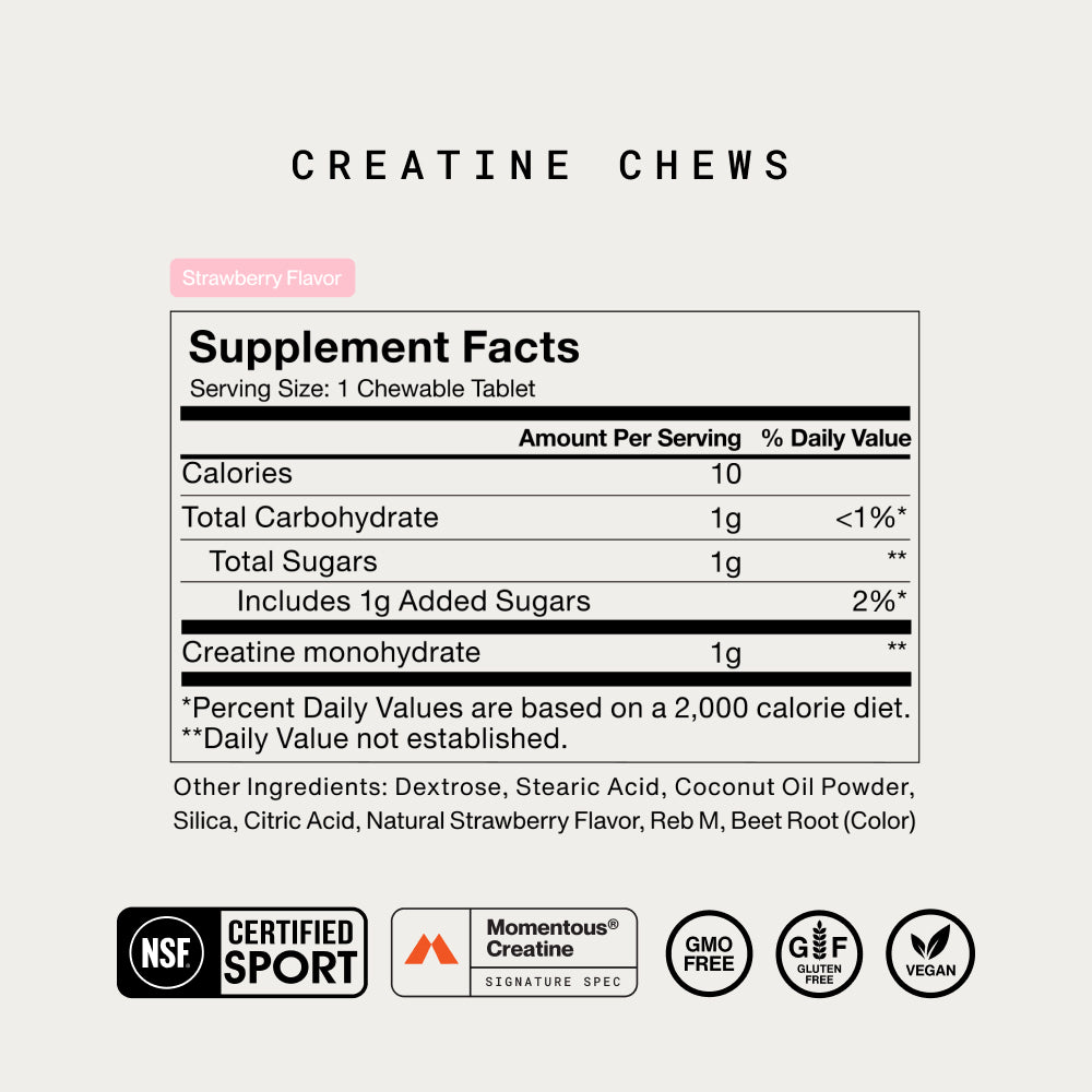 Supplement Facts panel for Momentous Creatine Chews, Strawberry Flavor. Serving size: 1 chewable tablet. Amount per serving: Calories 10; Total Carbohydrate 1g (less than 1% DV); Total Sugars 1g (daily value not established); Includes 1g Added Sugars (2% DV); Creatine monohydrate 1g (daily value not established). Percent daily values based on a 2,000 calorie diet. Other ingredients: Dextrose, Stearic Acid, Coconut Oil Powder, Silica, Citric Acid, Natural Strawberry Flavor, Reb M, Beet Root (Color). Certific