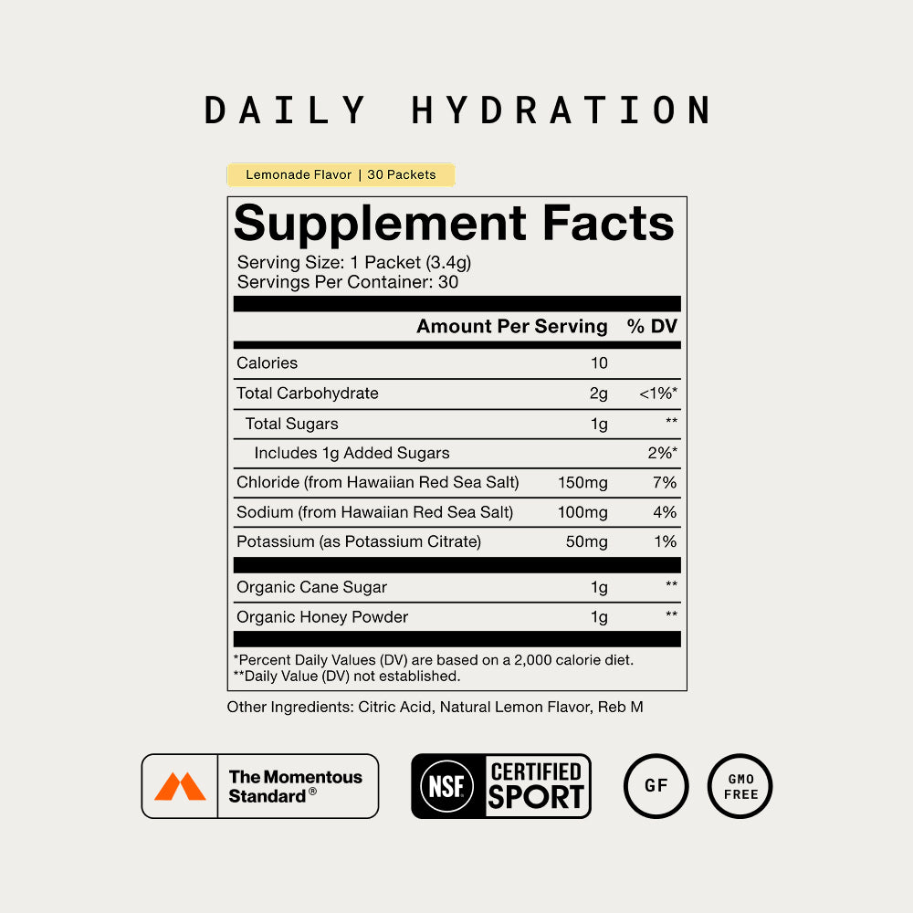 Momentous Daily Hydration Supplement Facts, Lemonade Flavor, 30 Packets, serving size 1 packet 3.4g, 10 calories, total carbohydrate 2g, total sugars 1g including 1g added sugars, chloride from Hawaiian Red Sea Salt 150mg, sodium from Hawaiian Red Sea Salt 100mg, potassium as potassium citrate 50mg, organic cane sugar 1g, organic honey powder 1g, other ingredients citric acid, natural lemon flavor and Reb M, The Momentous Standard, NSF Certified Sport, gluten free, GMO free. (479 chars)
