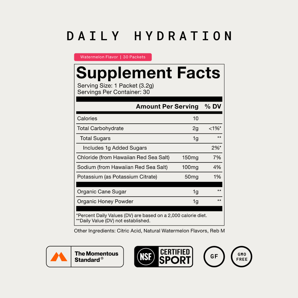 Momentous Daily Hydration Supplement Facts, Watermelon Flavor, 30 Packets, serving size 1 packet 3.2g, 10 calories, total carbohydrate 2g, total sugars 1g including 1g added sugars, chloride from Hawaiian Red Sea Salt 150mg, sodium from Hawaiian Red Sea Salt 100mg, potassium as potassium citrate 50mg, organic cane sugar 1g, organic honey powder 1g, other ingredients citric acid, natural watermelon flavors and Reb M, The Momentous Standard, NSF Certified Sport, gluten free, GMO free. (487 chars)