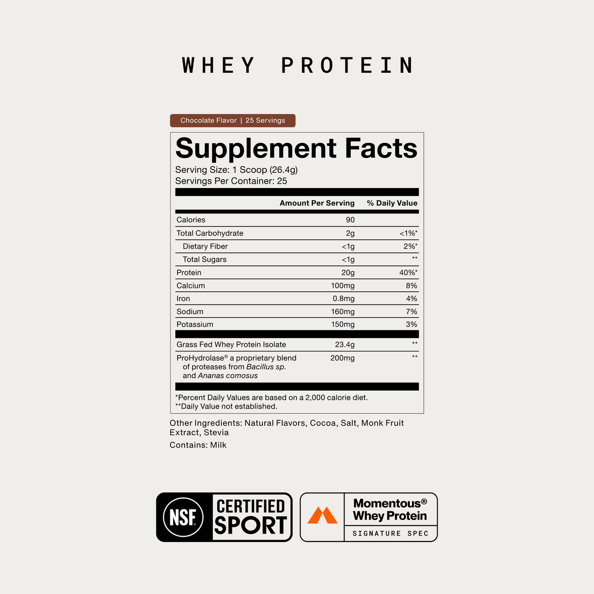 Momentous Whey Protein Supplement Facts, Chocolate Flavor, 25 servings, serving size 1 scoop 26.4g, 90 calories, 20g protein, 2g carbohydrate, calcium 100mg, sodium 160mg, potassium 150mg, grass fed whey protein isolate 23.4g and ProHydrolase 200mg, other ingredients natural flavors, cocoa, salt, monk fruit extract and stevia, contains milk, NSF Certified Sport, Momentous Whey Protein Signature Spec. (403 chars)
