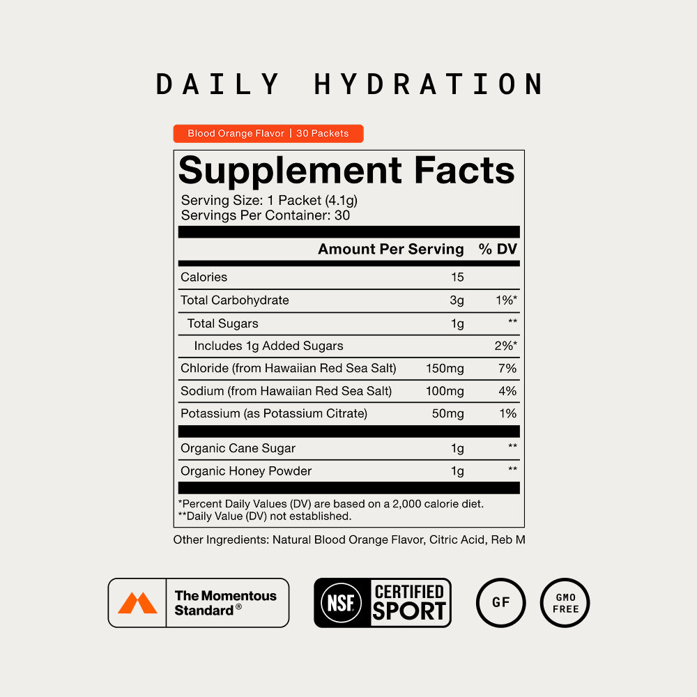 Momentous Daily Hydration Supplement Facts, Blood Orange Flavor, 30 Packets, serving size 1 packet 4.1g, 15 calories, total carbohydrate 3g, total sugars 1g including 1g added sugars, chloride from Hawaiian Red Sea Salt 150mg, sodium from Hawaiian Red Sea Salt 100mg, potassium as potassium citrate 50mg, organic cane sugar 1g, organic honey powder 1g, other ingredients natural blood orange flavor, citric acid and Reb M, The Momentous Standard, NSF Certified Sport, gluten free, GMO free. (490 chars)