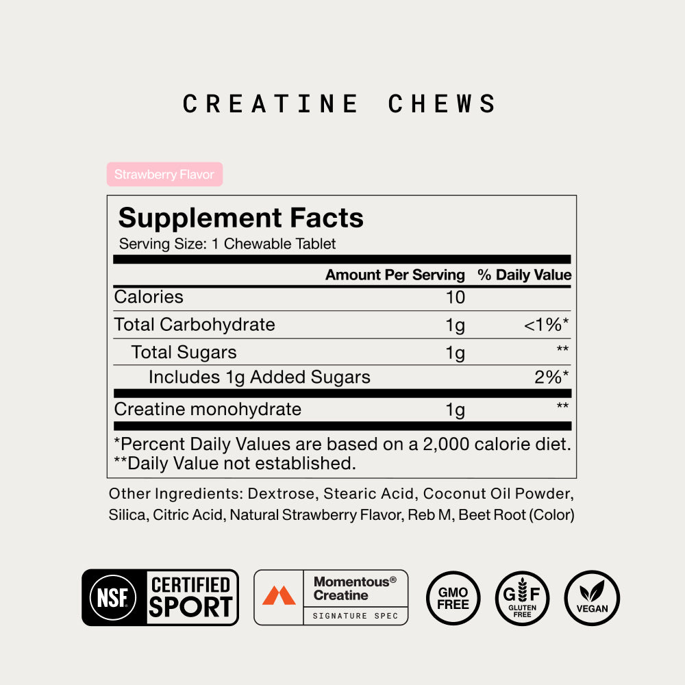 Supplement Facts panel for Momentous Creatine Chews, Strawberry Flavor. Serving size: 1 chewable tablet. Amount per serving: Calories 10; Total Carbohydrate 1g (less than 1% DV); Total Sugars 1g (daily value not established); Includes 1g Added Sugars (2% DV); Creatine monohydrate 1g (daily value not established). Percent daily values based on a 2,000 calorie diet. Other ingredients: Dextrose, Stearic Acid, Coconut Oil Powder, Silica, Citric Acid, Natural Strawberry Flavor, Reb M, Beet Root (Color). Certific