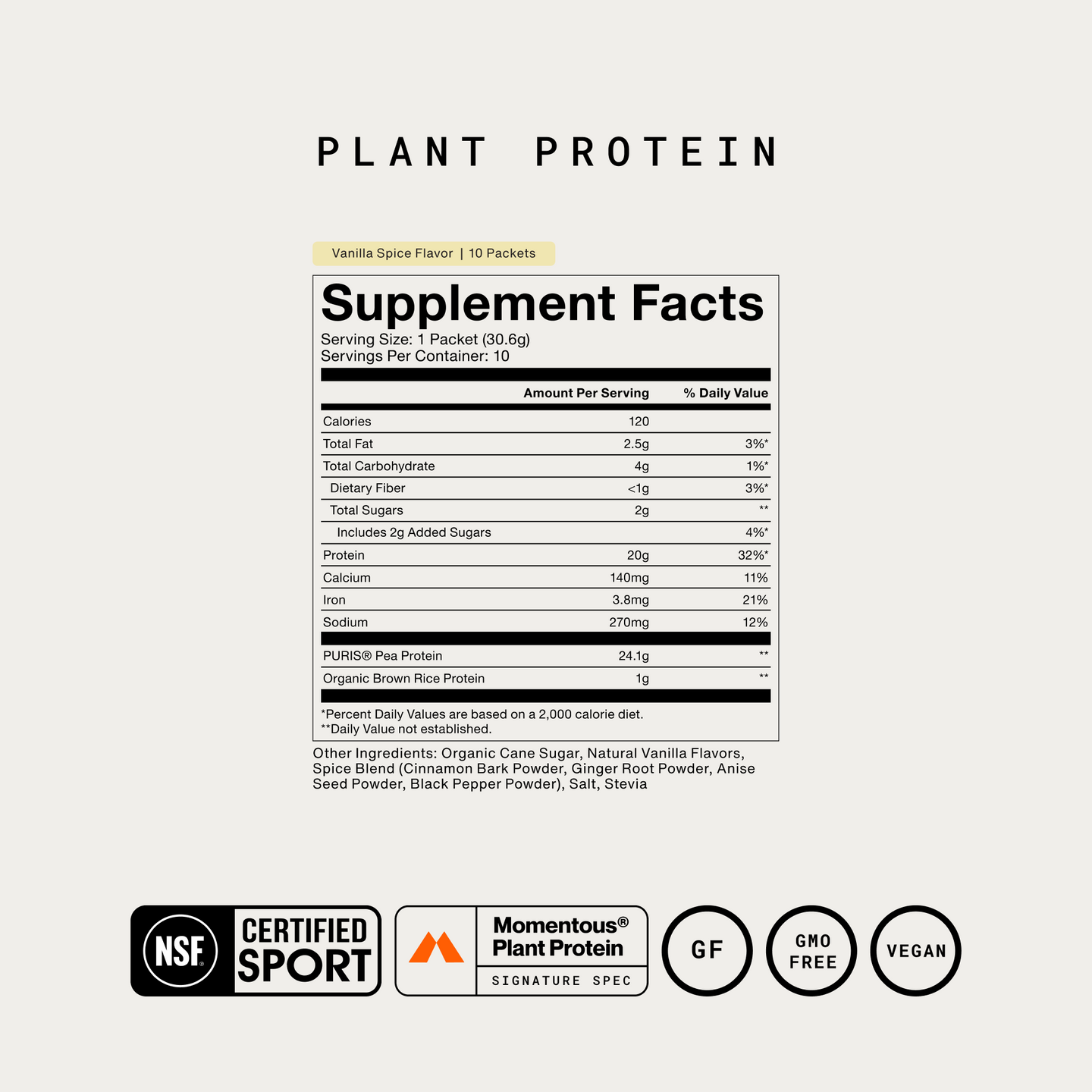 Momentous Plant Protein Supplement Facts, Vanilla Spice Flavor, 10 packets, serving size 1 packet 30.6g, 120 calories, 20g protein, under 1g dietary fiber, 2g total sugars, 140mg calcium, 3.8mg iron, 270mg sodium, PURIS Pea Protein 24.1g, Organic Brown Rice Protein 1g, other ingredients organic cane sugar, natural vanilla flavors, spice blend of cinnamon bark, ginger root, anise seed, and black pepper powders, salt, stevia, NSF Certified Sport, Signature Spec, GF, GMO free, vegan badges. (489 chars)