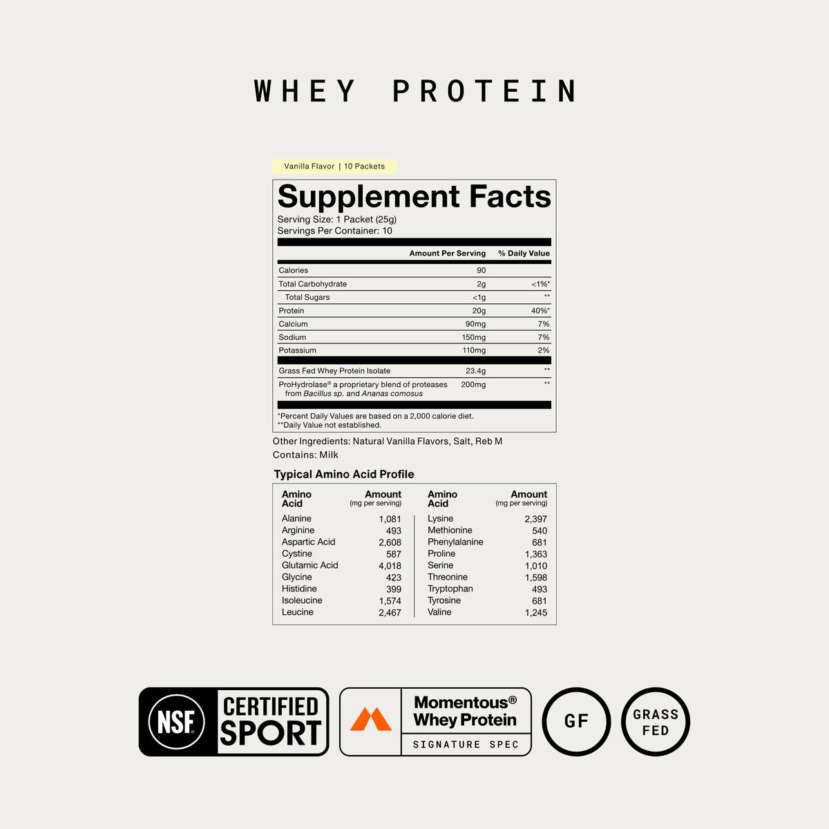 Momentous Whey Protein Supplement Facts, Vanilla, 10 packets, serving size 1 packet 25g, 90 calories, 20g protein, grass fed whey protein isolate 23.4g and ProHydrolase 200mg blend of proteases, other ingredients natural vanilla flavors, salt and Reb M, contains milk, with typical amino acid profile, NSF Certified Sport, Momentous Whey Protein Signature Spec, gluten free, grass fed. (385 chars)