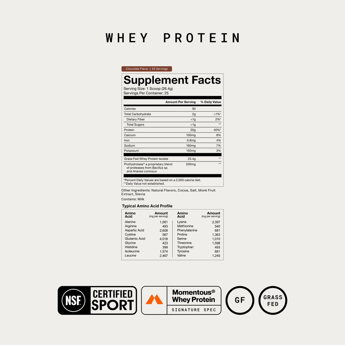 Momentous Whey Protein Supplement Facts, Chocolate, 25 servings, serving size 1 scoop 26.4g, 90 calories and 20g protein, grass fed whey protein isolate 23.4g and ProHydrolase 200mg, other ingredients natural flavors, cocoa, salt, monk fruit extract and stevia, contains milk, plus a typical amino acid profile table. NSF Certified Sport, Signature Spec, gluten free, grass fed. (378 chars)