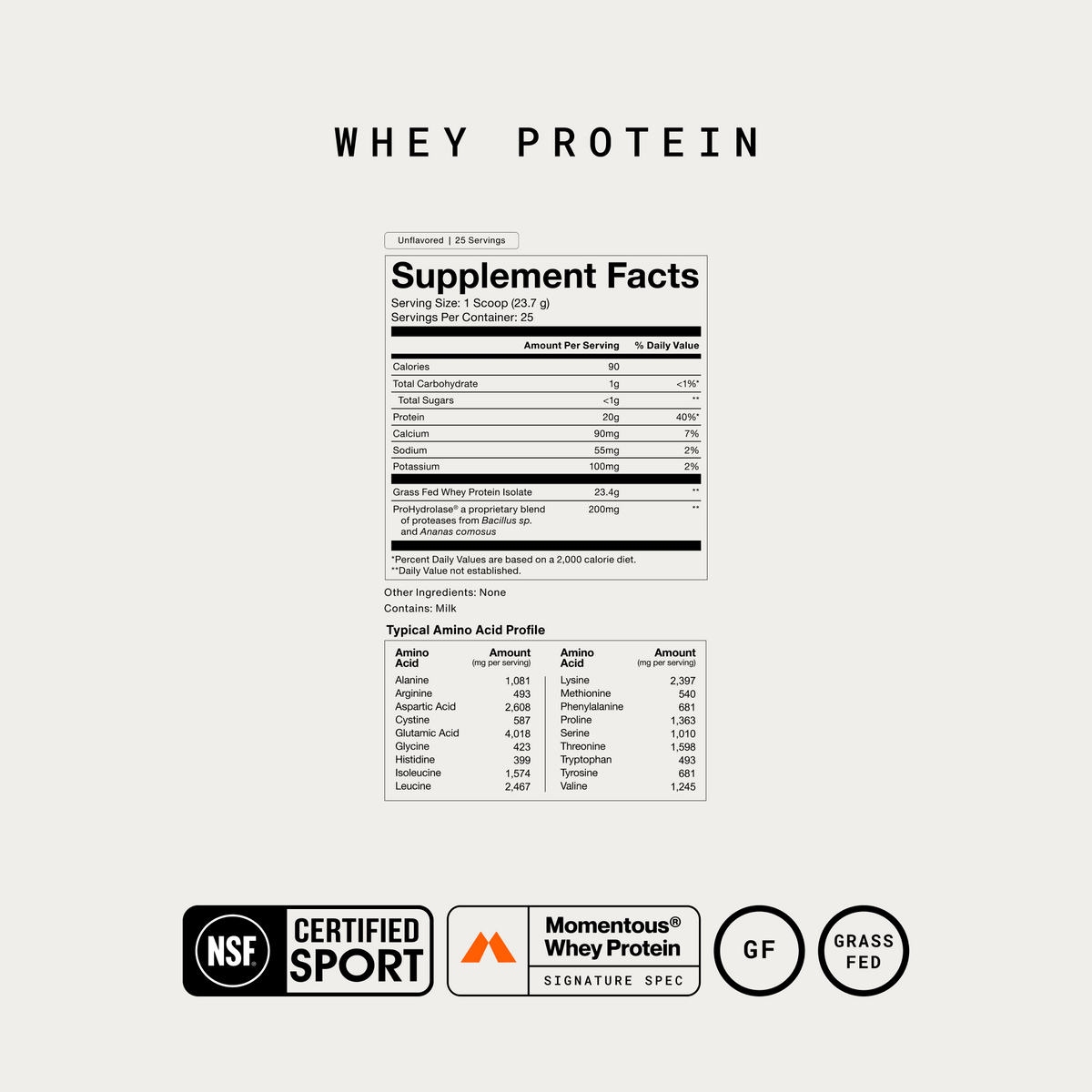 Momentous Whey Protein Supplement Facts, Unflavored, 25 servings, serving size 1 scoop 23.7g, 90 calories and 20g protein, grass fed whey protein isolate 23.4g and ProHydrolase 200mg, other ingredients none, contains milk, plus a typical amino acid profile table. NSF Certified Sport, Signature Spec, gluten free, grass fed. (324 chars)