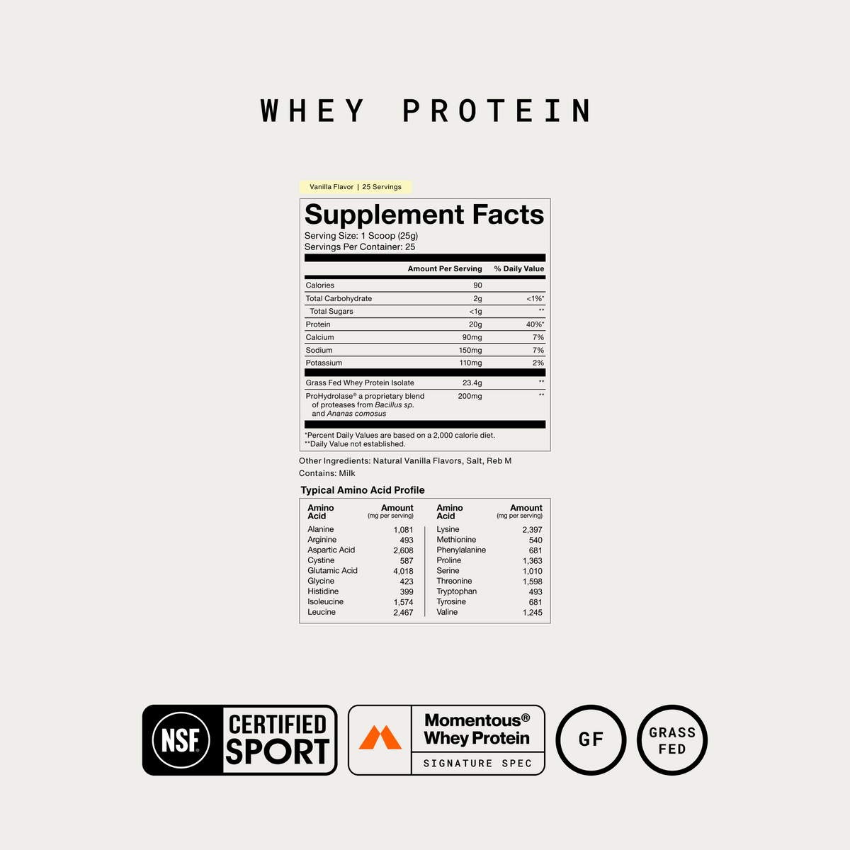Momentous Whey Protein Supplement Facts, Vanilla, 25 servings, serving size 1 scoop 25g, 90 calories and 20g protein, grass fed whey protein isolate 23.4g and ProHydrolase 200mg, other ingredients natural vanilla flavors, salt and Reb M, contains milk, plus a typical amino acid profile table. NSF Certified Sport, Signature Spec, gluten free, grass fed. (354 chars)