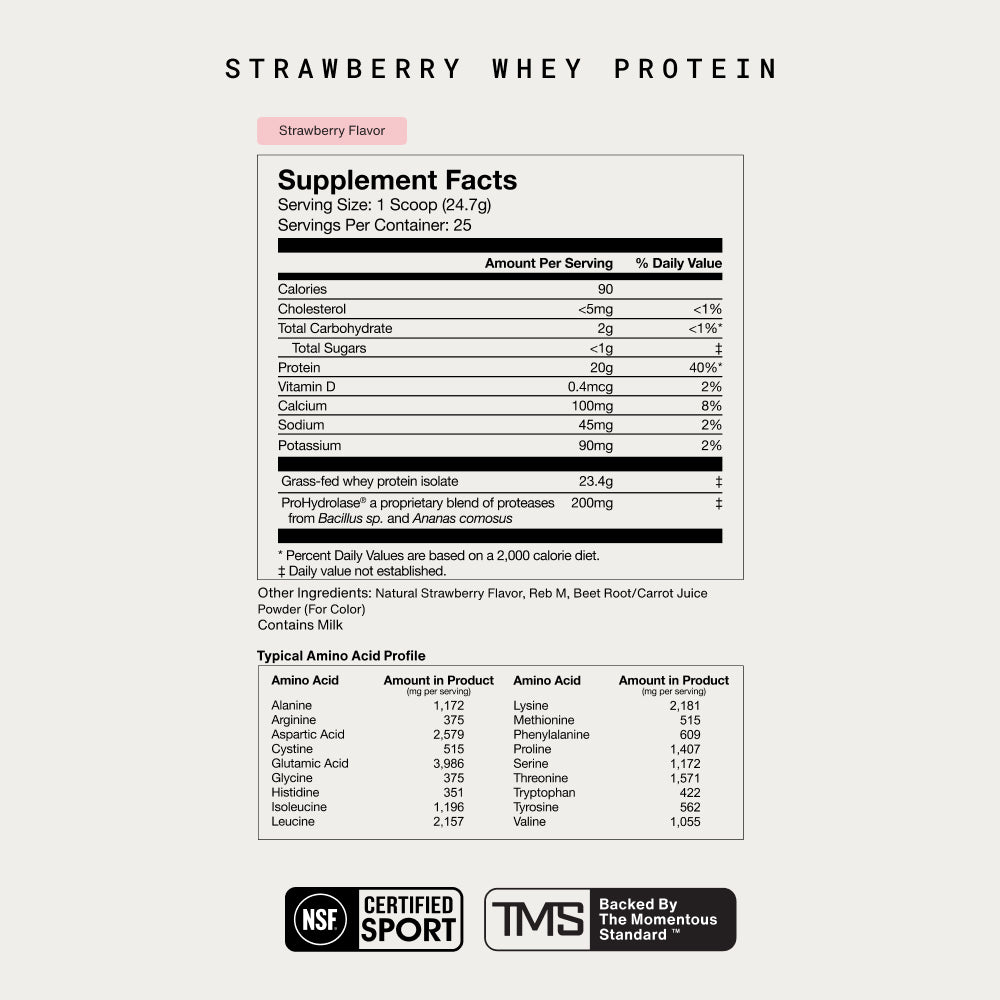 “Strawberry Whey Protein Supplement Facts label. Serving size: 1 scoop (24.7g). Servings per container: 25. Amount per serving: Calories 90. Cholesterol less than 5mg (less than 1% daily value). Total carbohydrate 2g (less than 1%), including total sugars less than 1g. Protein 20g (40%). Vitamin D 0.4mcg (2%). Calcium 100mg (8%). Sodium 45mg (2%). Potassium 90mg (2%). Contains 23.4g grass-fed whey protein isolate and 200mg ProHydrolase proprietary enzyme blend. Other ingredients: natural strawberry flavor,