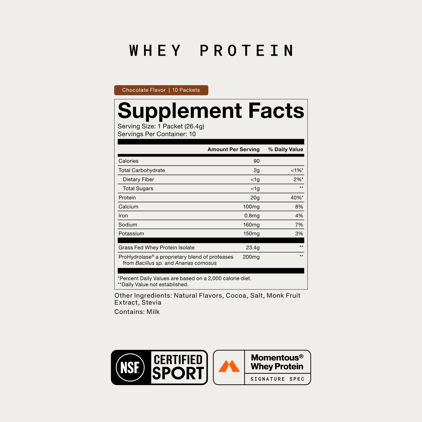Whey Protein Supplement Facts, Chocolate Flavor, 10 packets. Serving size 1 packet (26.4g), 10 servings per container. Calories 90. Total Carbohydrate 2g. Dietary Fiber under 1g. Total Sugars under 1g. Protein 20g, 40% DV. Calcium 100mg 8%. Iron 0.8mg 4%. Sodium 160mg 7%. Potassium 150mg 3%. Grass Fed Whey Protein Isolate 23.4g. ProHydrolase, proteases from Bacillus sp. and Ananas comosus, 200mg. Other Ingredients: Natural Flavors, Cocoa, Salt, Monk Fruit Extract, Stevia. Contains Milk.