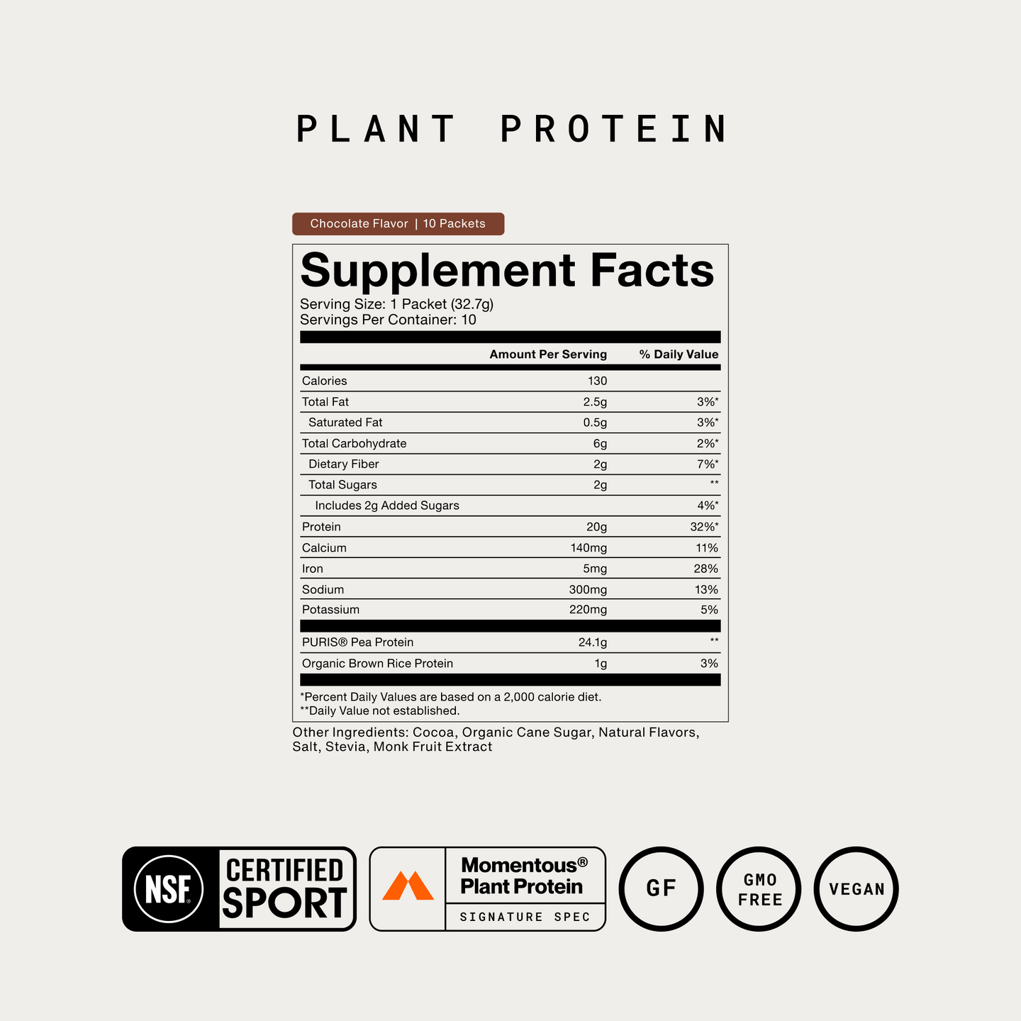 Momentous Plant Protein Supplement Facts, Chocolate Flavor, 10 packets, serving size 1 packet 32.7g, 130 calories, 20g protein, 2.5g total fat with 0.5g saturated fat, 2g dietary fiber, 2g total sugars, 140mg calcium, 5mg iron, 300mg sodium, 220mg potassium, PURIS Pea Protein 24.1g, Organic Brown Rice Protein 1g, other ingredients cocoa, organic cane sugar, natural flavors, salt, stevia, monk fruit extract, NSF Certified Sport, Signature Spec, GF, GMO free, vegan badges. (471 chars)