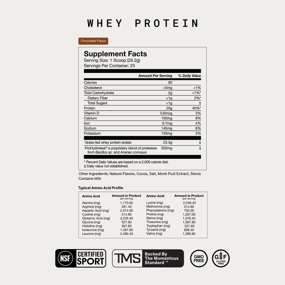 “Whey Protein Chocolate Flavor Supplement Facts. Serving Size: 1 scoop (26.2g). Servings Per Container: 25. Amount Per Serving: Calories 90. Cholesterol <5mg (1%). Total Carbohydrate 2g (1%). Dietary Fiber <1g (2%). Total Sugars <1g. Protein 20g (40%). Vitamin D 0.6mcg (3%). Calcium 100mg (8%). Iron 0.7mg (4%). Sodium 145mg (6%). Potassium 130mg (3%). Grass-fed whey protein isolate 23.3g. ProHydrolase proprietary blend of proteases 200mg. Percent Daily Values based on a 2,000 calorie diet. Other Ingredients