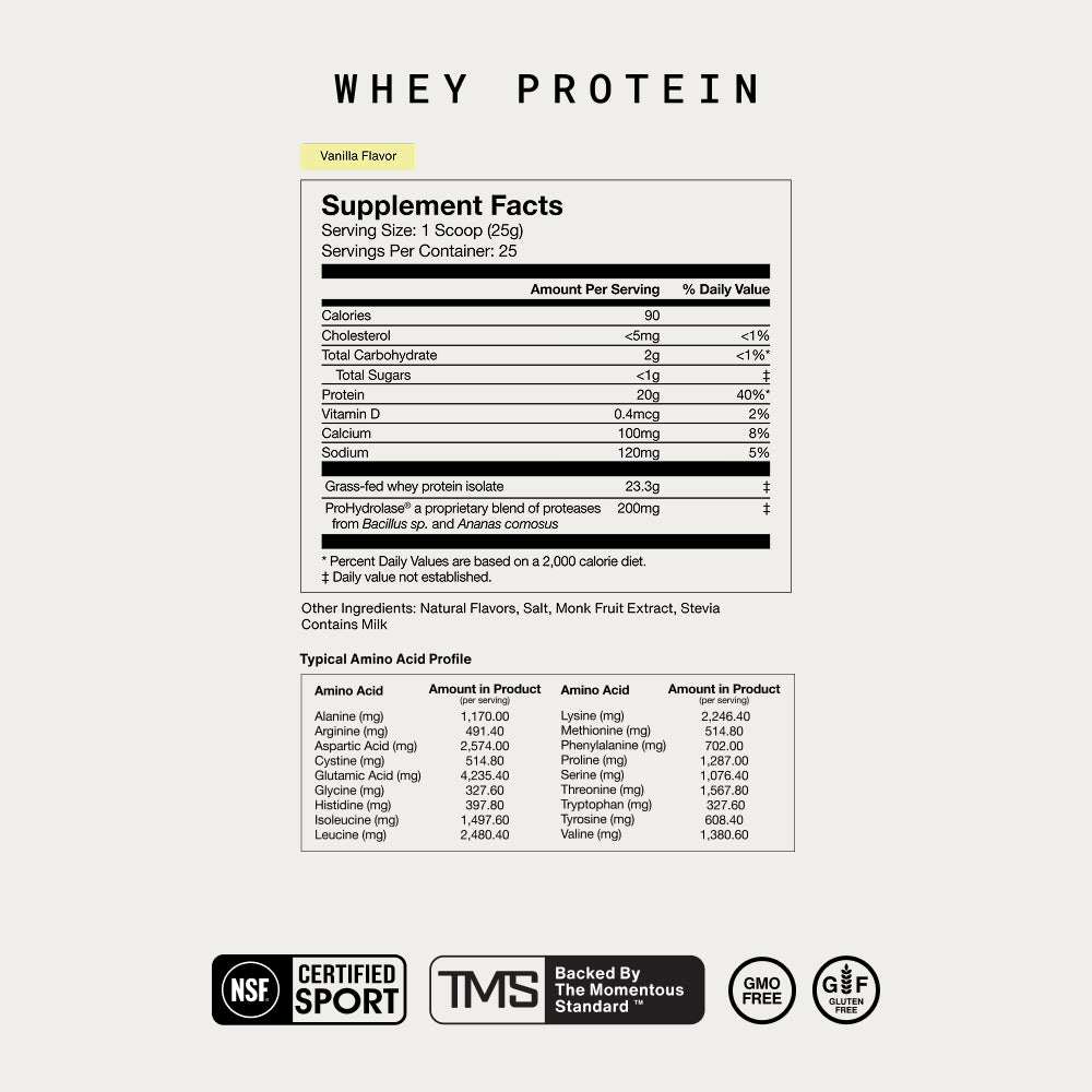 Momentous Whey Protein Vanilla Supplement Facts. Serving Size: 1 Scoop (25g), 25 Servings. Calories 90, Protein 20g (40%), Grass-fed whey protein isolate 23.3g, ProHydrolase 200mg. Other Ingredients: Natural Flavors, Salt, Monk Fruit Extract, Stevia. Contains Milk. Includes full amino acid profile. NSF Certified for Sport. Backed by The Momentous Standard. GMO Free, Gluten Free.