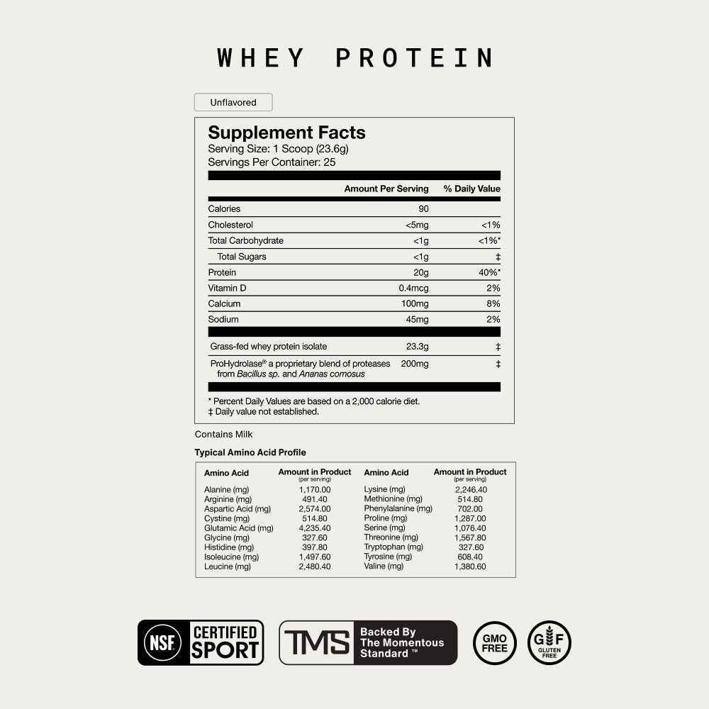 “Whey Protein Unflavored Supplement Facts. Serving Size: 1 scoop (23.6g). Servings Per Container: 25. Amount Per Serving: Calories 90. Cholesterol <5mg (1%). Total Carbohydrate <1g (1%). Total Sugars <1g. Protein 20g (40%). Vitamin D 0.4mcg (2%). Calcium 100mg (8%). Sodium 45mg (2%). Grass-fed whey protein isolate 23.3g. ProHydrolase proprietary blend of proteases 200mg. Percent Daily Values based on a 2,000 calorie diet. Contains Milk. Typical Amino Acid Profile listed. NSF Certified for Sport.