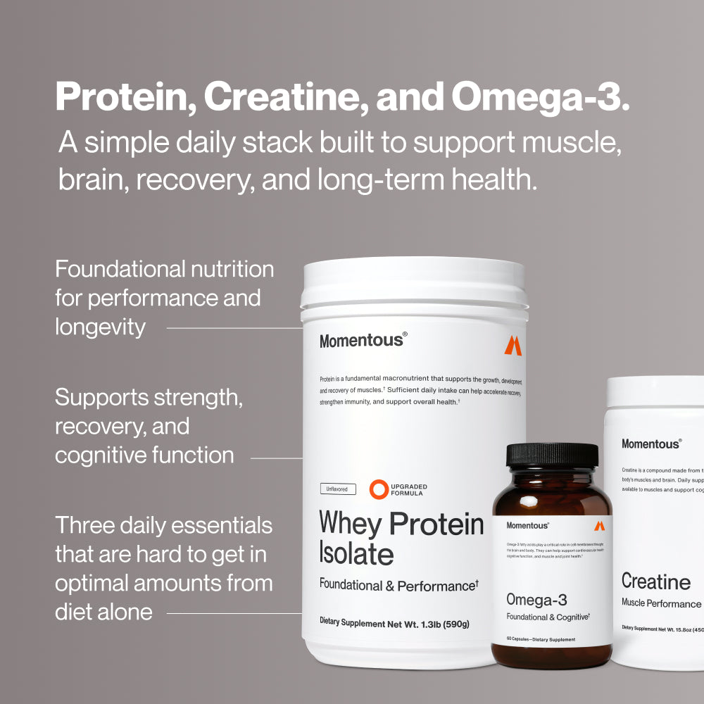“Protein, Creatine, and Omega-3. A simple daily stack built to support muscle, brain, recovery, and long-term health. Foundational nutrition for performance and longevity. Supports strength, recovery, and cognitive function. Three daily essentials that are hard to get in optimal amounts from diet alone. Momentous whey protein isolate, omega-3, and creatine products.”