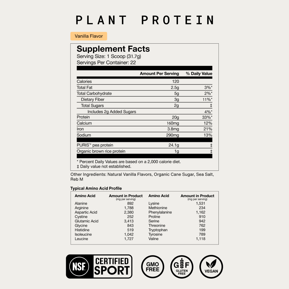 Vanilla Plant Protein supplement facts. Serving size 1 scoop (31.7g), 22 servings. 120 cal, 2.5g fat, 5g carbs, 3g fiber, 2g sugars (2g added), 20g protein (33% DV), 160mg calcium, 3.8mg iron, 290mg sodium. PURIS pea protein 24.1g, organic brown rice protein 1g. Other ingredients: Natural Vanilla Flavors, Organic Cane Sugar, Sea Salt, Reb M. NSF Certified Sport, GMO Free, Gluten Free, Vegan.